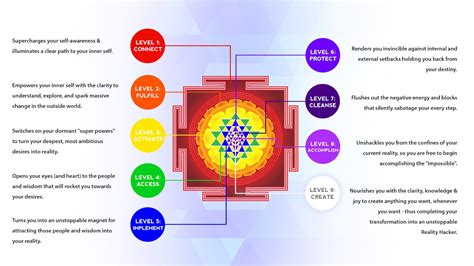 Yantra Meaning and Benefits .